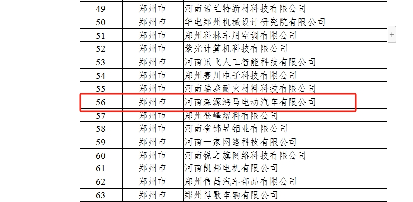 喜訊！森源鴻馬入圍河南最新一批專精特新中小企業(yè)擬認(rèn)定名單(圖2)